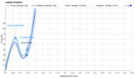 Key Switch Actuation Graph