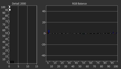 LG NANO99 8k 2021 Post White Balance Picture