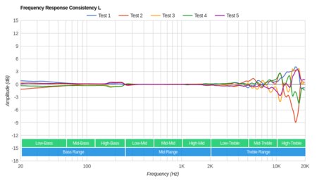 Grado GW100 Wireless Consistency L