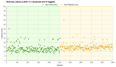 NuPhy Halo96 [Halo65, Halo75] Multi-Key Latency Graph