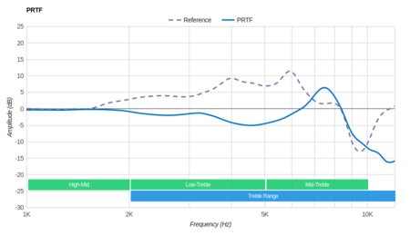 Panasonic RP-HC101 PRTF
