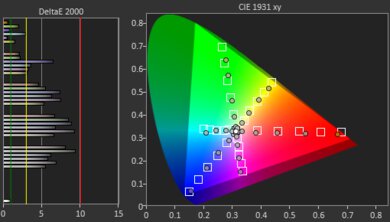 Sony X80J Color Gamut DCI-P3 Picture