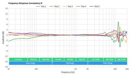 Sound Intone CX-05 Consistency R