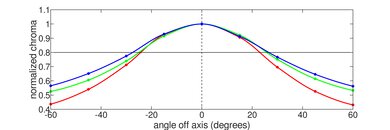 Lenovo ThinkPad X1 Carbon Gen 11 (2023) Horizontal Chroma Picture