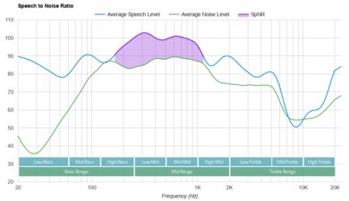V-MODA Crossfade 3 SpNR
