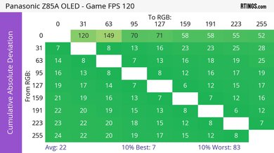 Panasonic Z85A OLED CAD Heatmap Max Refresh