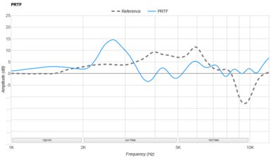 Sennheiser HDB 630 PRTF