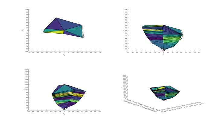 Acer Predator X27 bmiphzx sRGB Color Volume ITP Picture