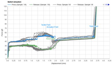 8BitDo Retro Mechanical Keyboard Key Switch Actuation Graph