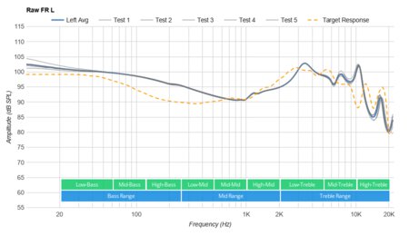 AUKEY Latitude Raw FR L