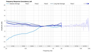 AKG K361 Consistency L