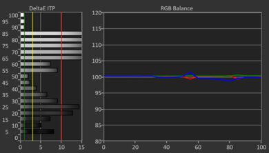 Hisense U8N HDR Post White Balance Picture