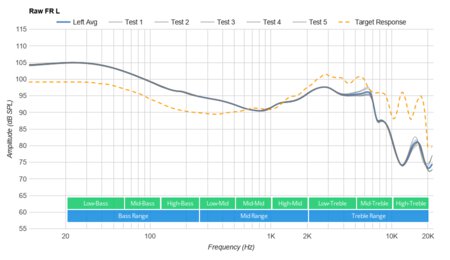 Skullcandy Sesh Evo True Wireless Raw FR L