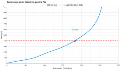 Casper Snow (Canadian Version) Naturalistic Loading Pad
