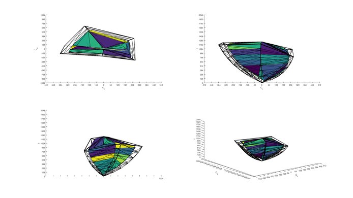 Sony X690E P3 Color Volume ITP Picture