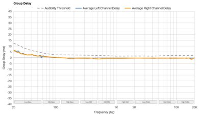 Sony WF-1000XM5 Truly Wireless Group Delay