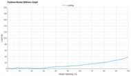 Altra Escalante Racer 2 Forefoot Rocker Stiffness Graph