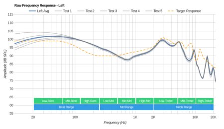 Panasonic ErgoFit RP-HJE120 Raw FR L