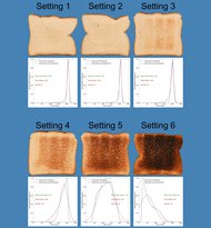 bella 4-Slice Toasting Range Photo