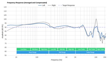 V-MODA Crossfade 2 Wireless Frequency Response