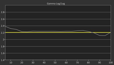 TCL QM6K Pre Gamma Curve Picture