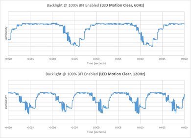 TCL QM6K BFI Frequency Picture