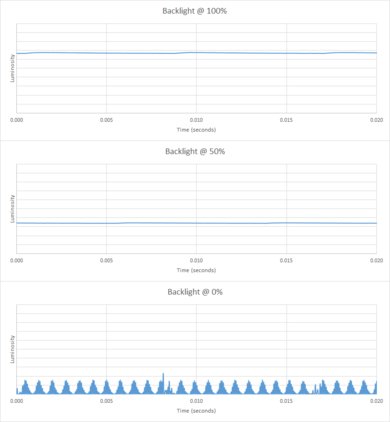 Samsung C49RG9/CRG9 Backlight Picture