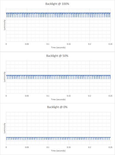 Corsair XENEON FLEX 45WQHD240 Backlight Picture