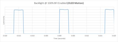 LG BX OLED BFI Frequency Picture