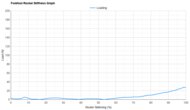 Nike Run Defy Forefoot Rocker Stiffness Graph
