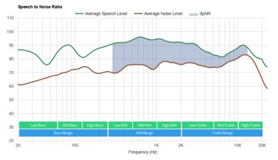 1More Triple Driver SpNR