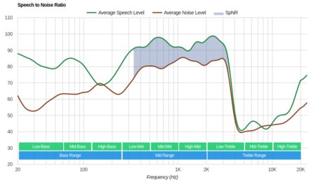 Bang & Olufsen Beoplay E8 Truly Wireless 2018 SpNR