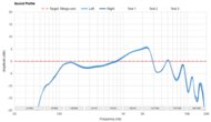 Sound Profile