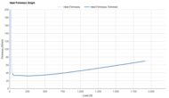 ASICS METASPEED EDGE TOKYO Heel Firmness Graph