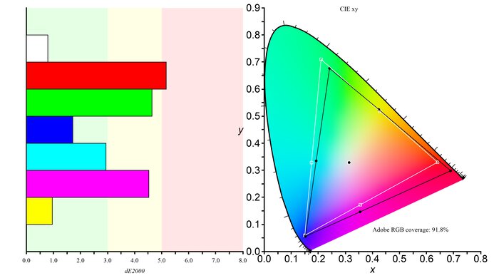 BenQ ZOWIE XL2586X Adobe RGB Color Gamut Picture