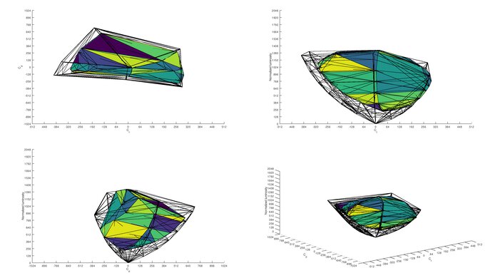 Samsung Odyssey G4/G40B S27BG40 DCI-P3 Color Volume ITP Picture