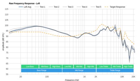 Turtle Beach Stealth 300 Raw FR L