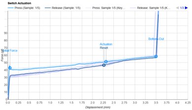 Prevail Epsilon Actuation Graph