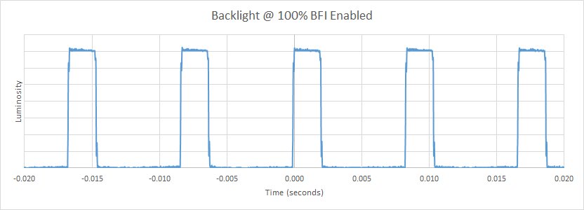 Samsung KS9500 BFI Frequency Picture