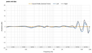 Jabra Elite 10 Gen 2 Peaks/Dips Graph
