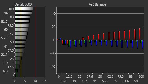 Razer Raptor 27 144Hz Pre Calibration Picture