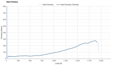 Kiprun Kipstorm Elite Heel Firmness