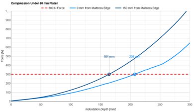 DreamCloud Premier Rest Hybrid Small Platen