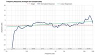 Frequency Response Graph