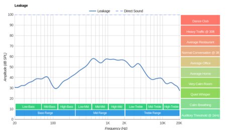 Logitech G933 Wireless Leakage