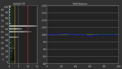 Hisense QD7QF HDR Post White Balance Picture