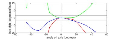 ASUS X515 (2020) Vertical Hue Picture