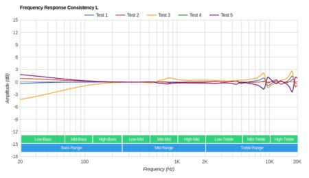 MEE audio Sport-Fi M6 Consistency L