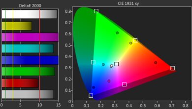 VANKYO Leisure 470 Gamut Picture - Rec. 2020