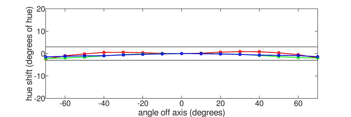 Lenovo D27-30 Vertical Hue Graph